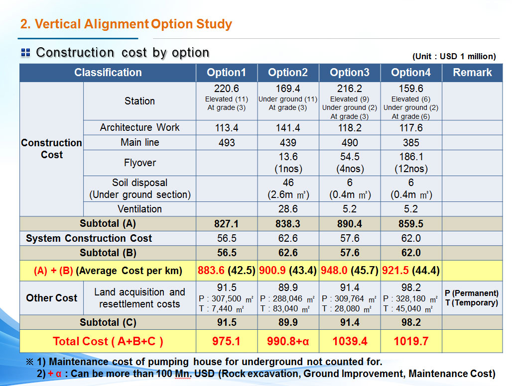 option comparison